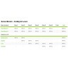 Fertilizante Overdrive Advanced Nutrients