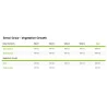 Fertilizante B-52 Advanced Nutrients