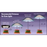 Lampadas cultivo indoor