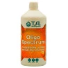 OligoSpectrum